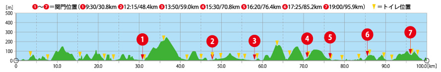 コース高低マップ
