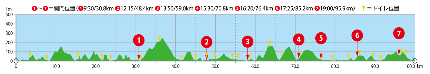 コース高低マップ